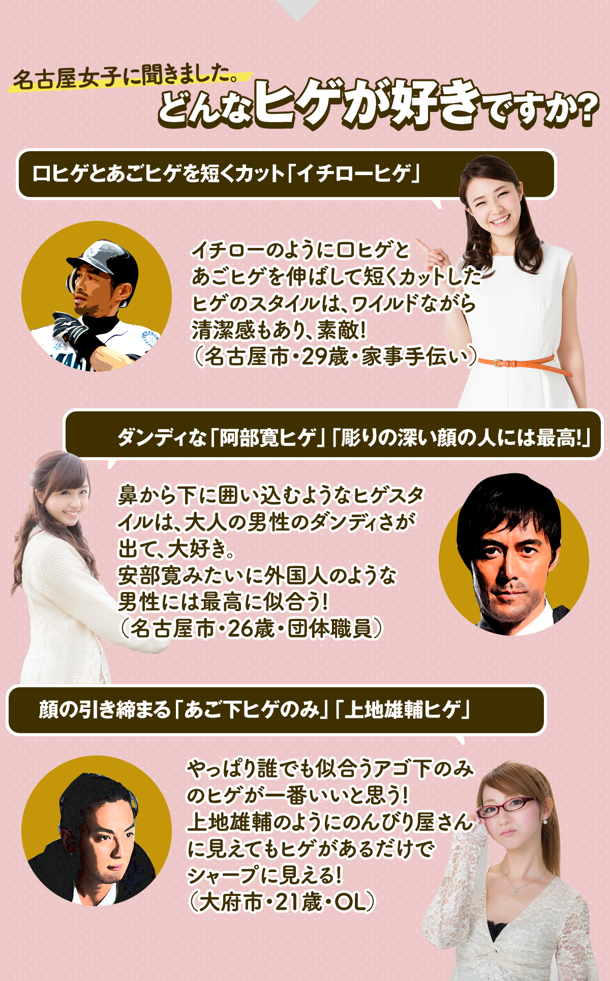 名古屋女子に聞きました。どんなヒゲが好きですか？ 口ヒゲとあごヒゲを短くカット「イチローヒゲ」 ダンディな「阿部寛ヒゲ」「彫りの深い顔の人には最高!」 顔の引き締まる「あご下ヒゲのみ」「上地雄輔ヒゲ」