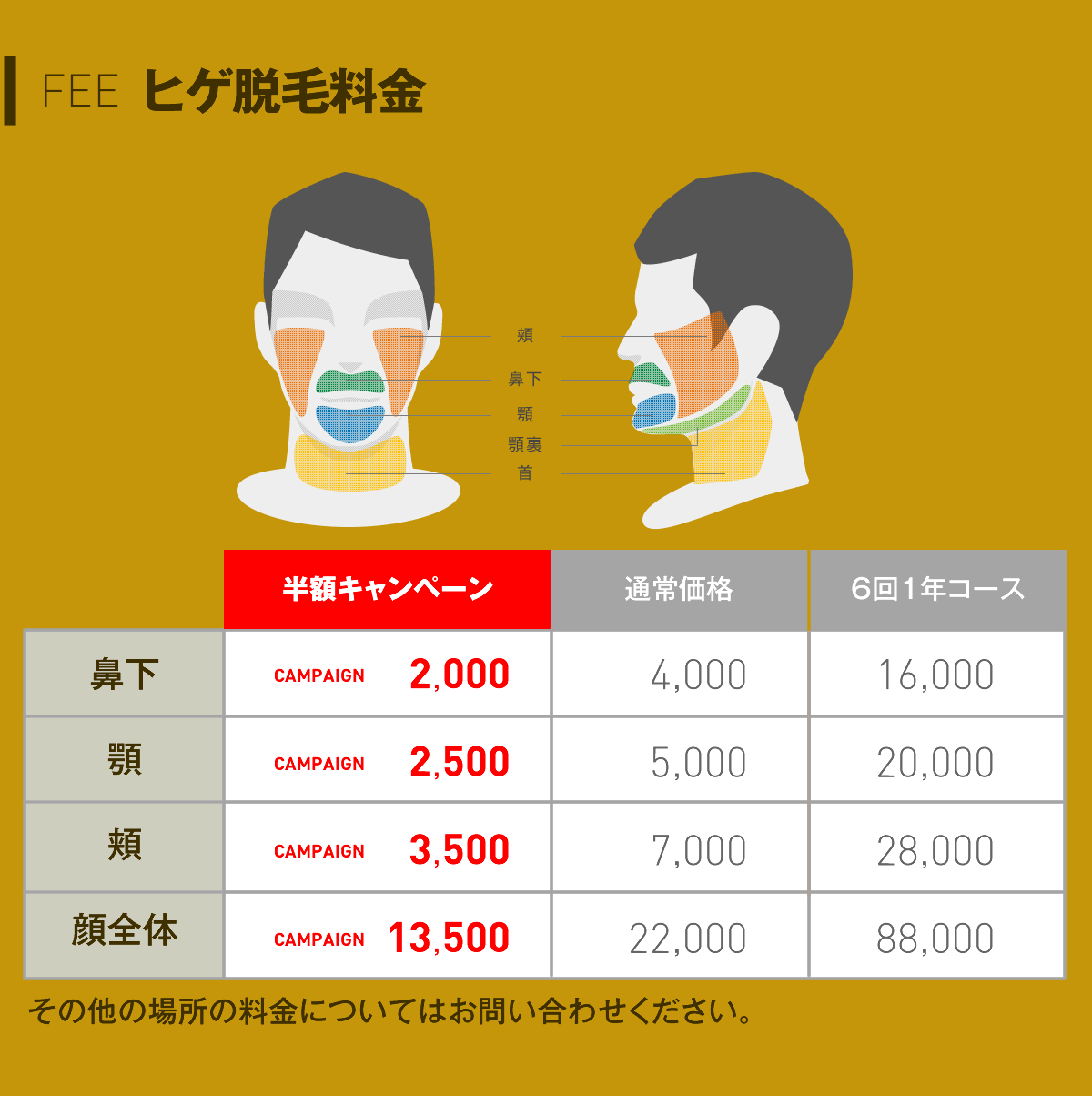ヒゲ脱毛料金