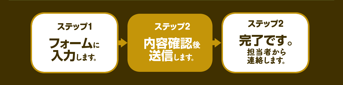 フォームに入力します。 内容確認後送信します。 完了です。担当者から連絡します。